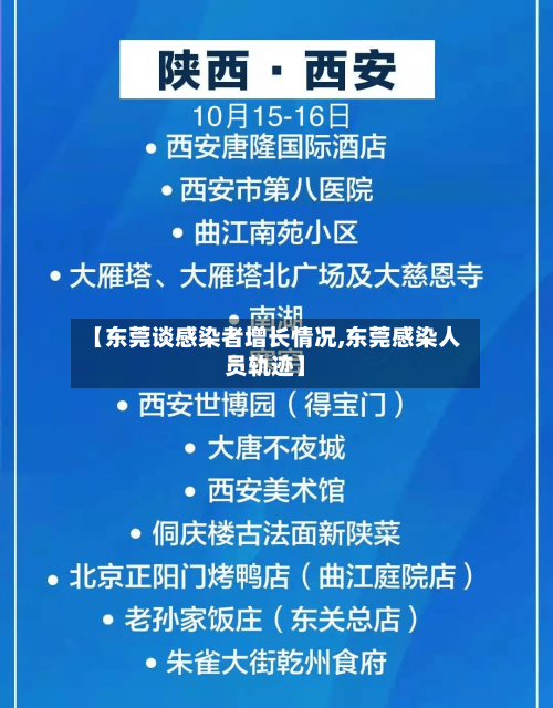 【东莞谈感染者增长情况,东莞感染人员轨迹】
