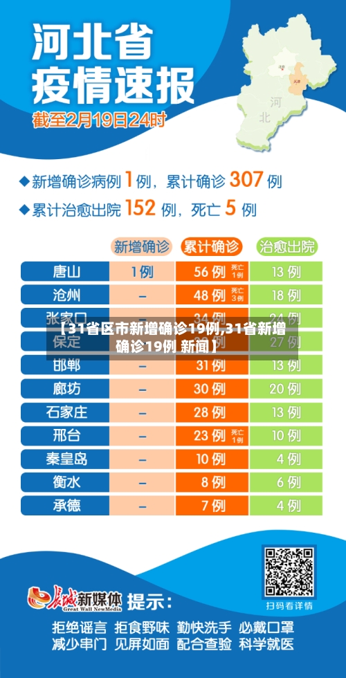 【31省区市新增确诊19例,31省新增确诊19例 新闻】-第2张图片