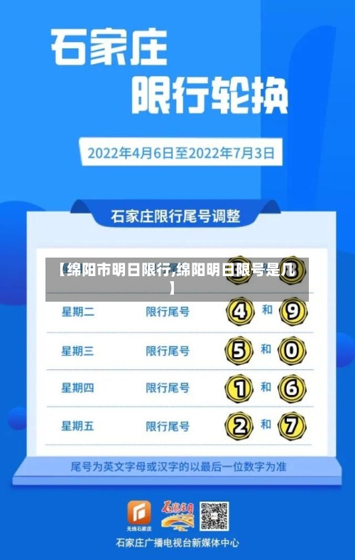 【绵阳市明日限行,绵阳明日限号是几】