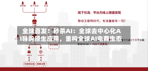 全球首发！秒杀AI：全球去中心化AI导购原生应用，重构全球AI电商生态-第2张图片