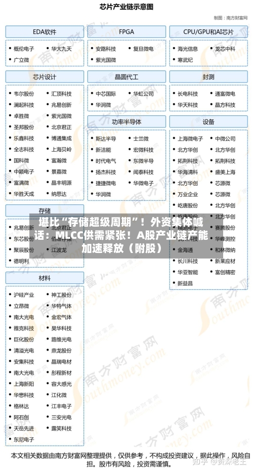 堪比“存储超级周期	”！外资集体喊话：MLCC供需紧张！A股产业链产能加速释放（附股）-第2张图片