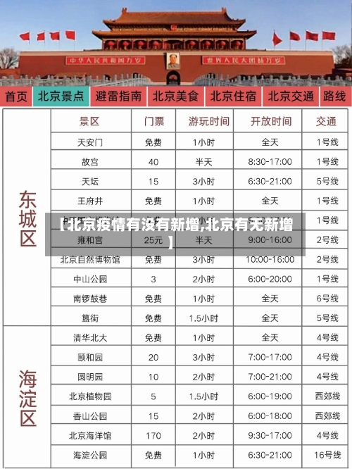 【北京疫情有没有新增,北京有无新增】