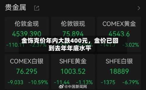 金饰克价年内大跌400元，金价已回到去年年底水平-第3张图片
