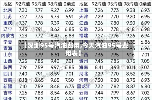 【深圳95号汽油费用,今天汽油95号费用表】