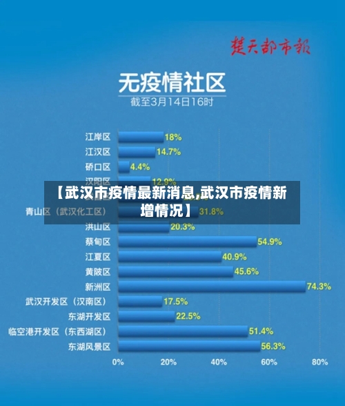 【武汉市疫情最新消息,武汉市疫情新增情况】