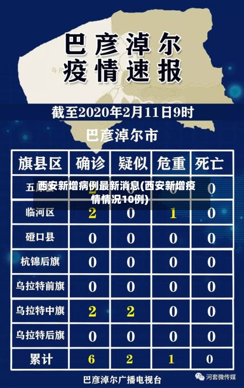 西安新增病例最新消息(西安新增疫情情况10例)