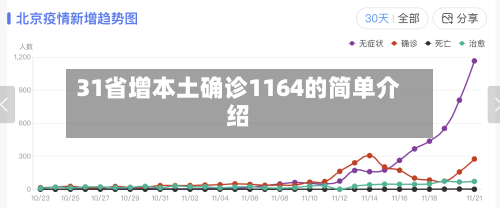 31省增本土确诊1164的简单介绍-第2张图片