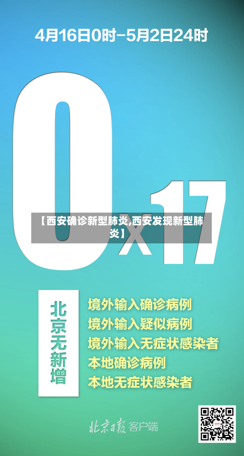 【西安确诊新型肺炎,西安发现新型肺炎】-第3张图片