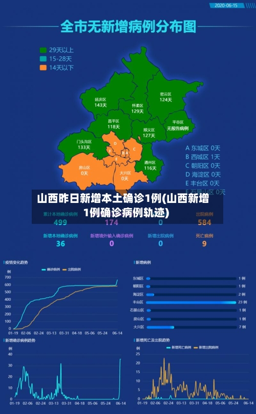 山西昨日新增本土确诊1例(山西新增1例确诊病例轨迹)-第3张图片