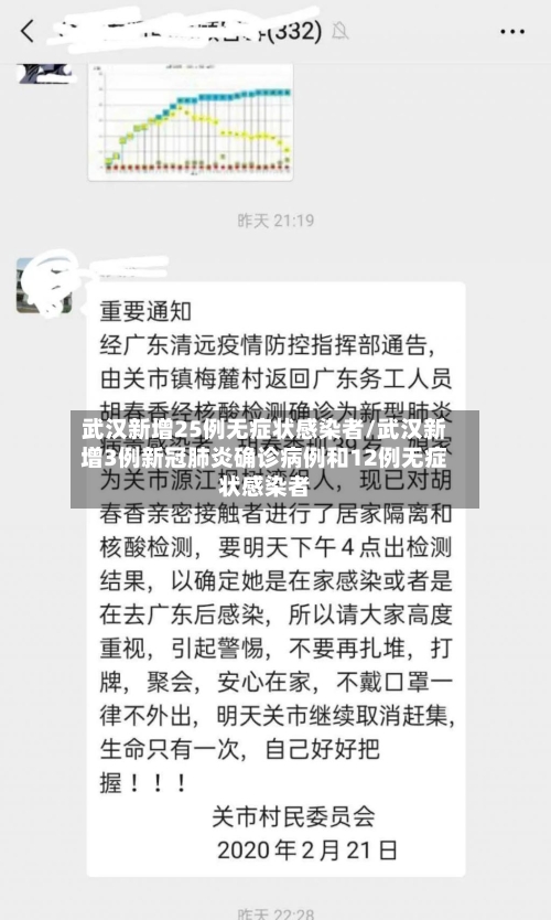 武汉新增25例无症状感染者/武汉新增3例新冠肺炎确诊病例和12例无症状感染者