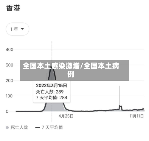 全国本土感染激增/全国本土病例-第2张图片