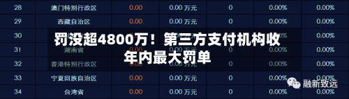 罚没超4800万!第三方支付机构收年内最大罚单-第3张图片