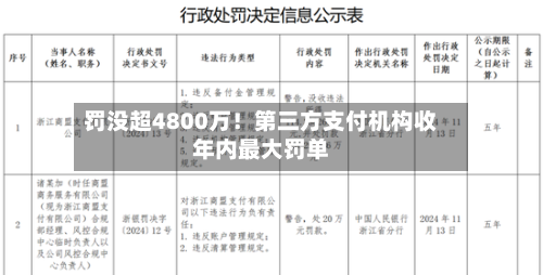 罚没超4800万!第三方支付机构收年内最大罚单-第2张图片