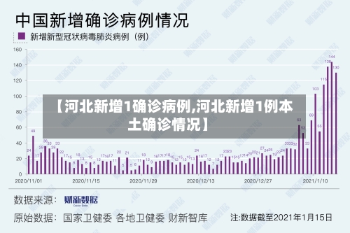【河北新增1确诊病例,河北新增1例本土确诊情况】-第3张图片