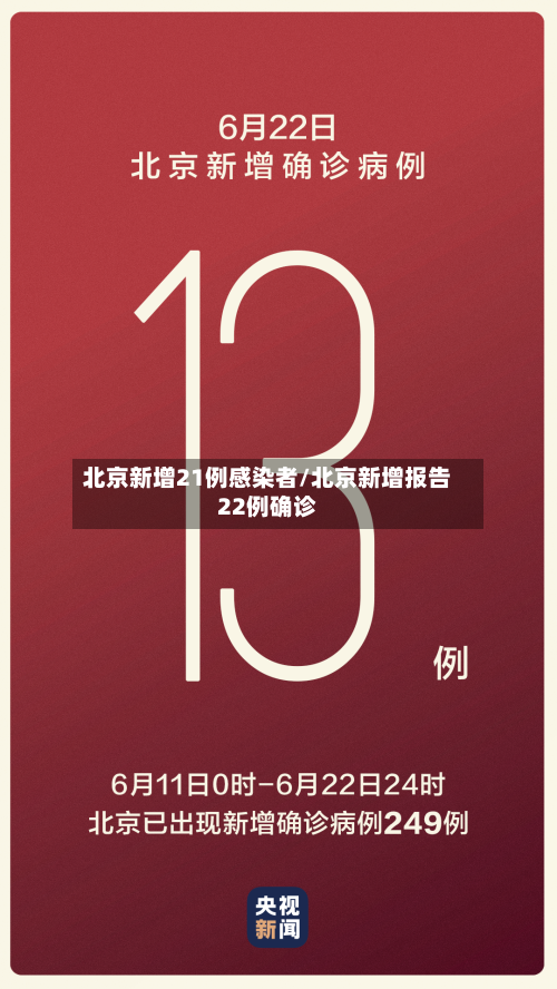 北京新增21例感染者/北京新增报告22例确诊