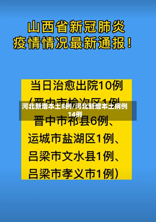 河北新增本土8例/河北新增本土病例14例