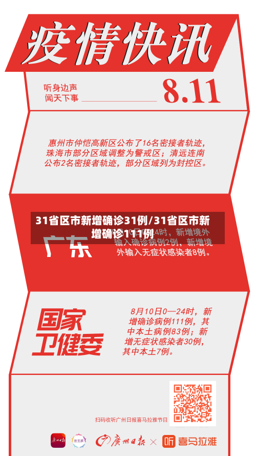 31省区市新增确诊31例/31省区市新增确诊111例-第2张图片