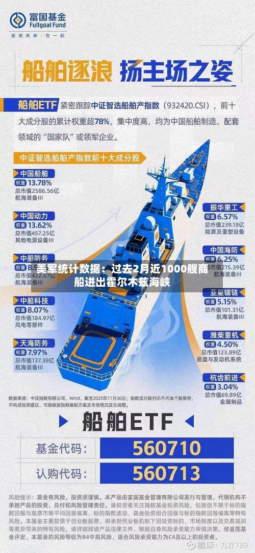 美军统计数据：过去2月近1000艘商船进出霍尔木兹海峡-第2张图片